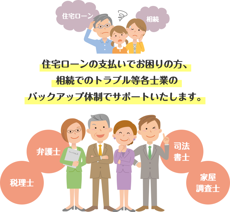 住宅ローンの支払いでお困りの方、相続でのトラブル等各士業のバックアップ体制でサポートいたします。