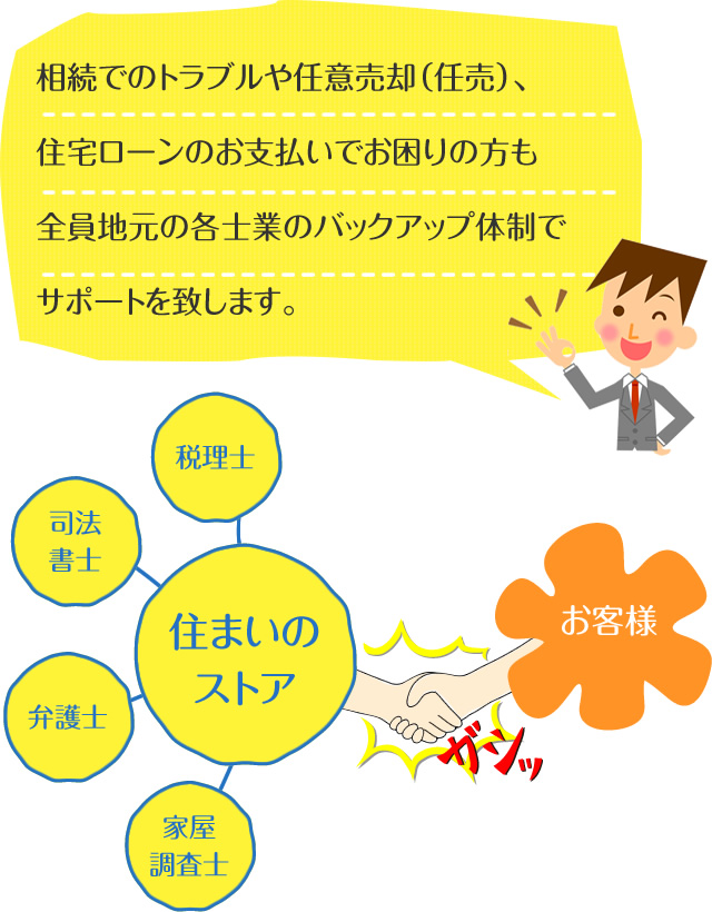 相続でのトラブルや任意売却（任売）、住宅ローンのお支払いでお困りの方も全員地元の名士様のバックアップ体制でサポートを致します。